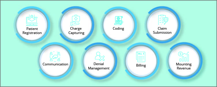 revenue cycle management in medical billing