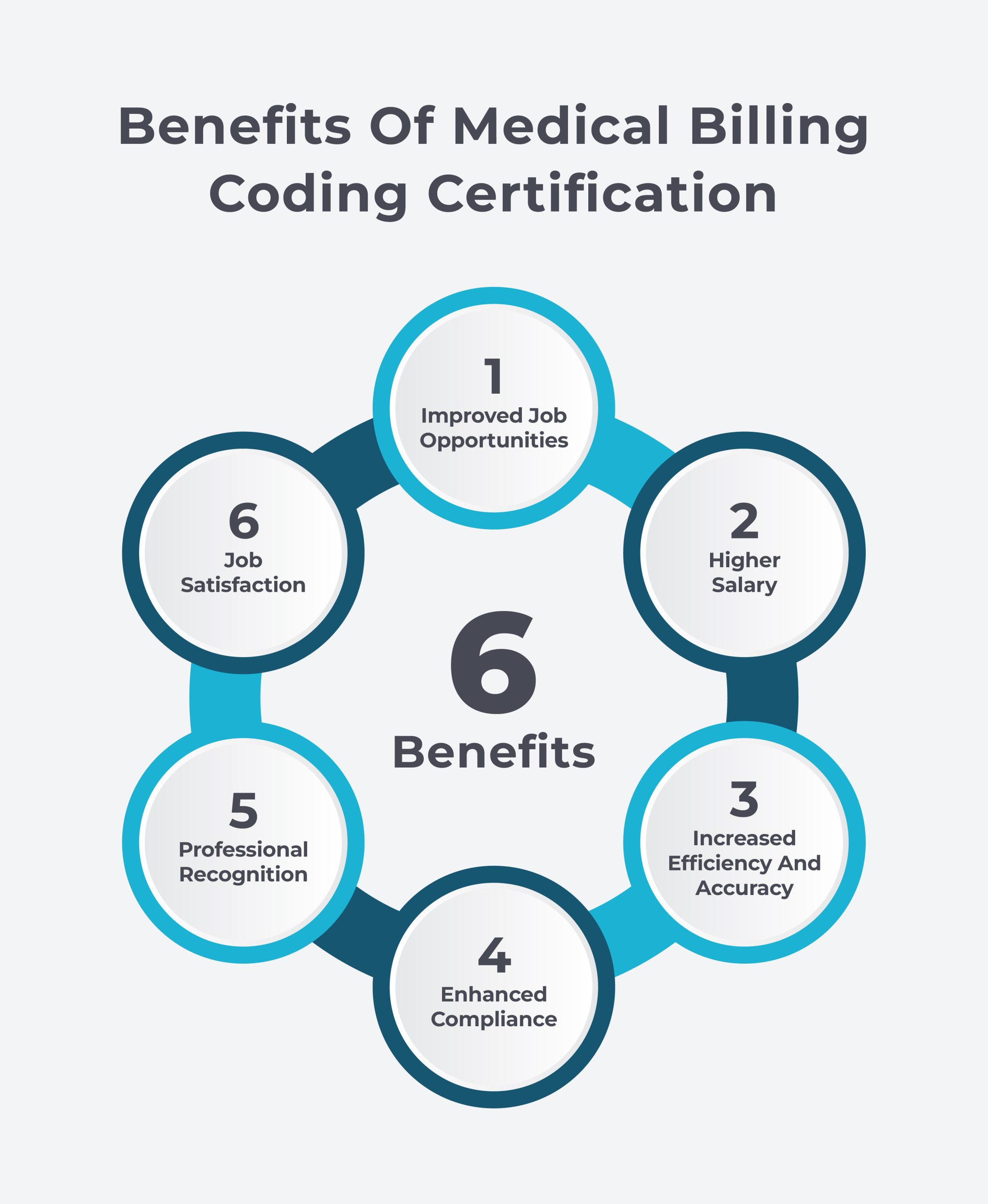 Benefits of Medical Billing Coding Certification