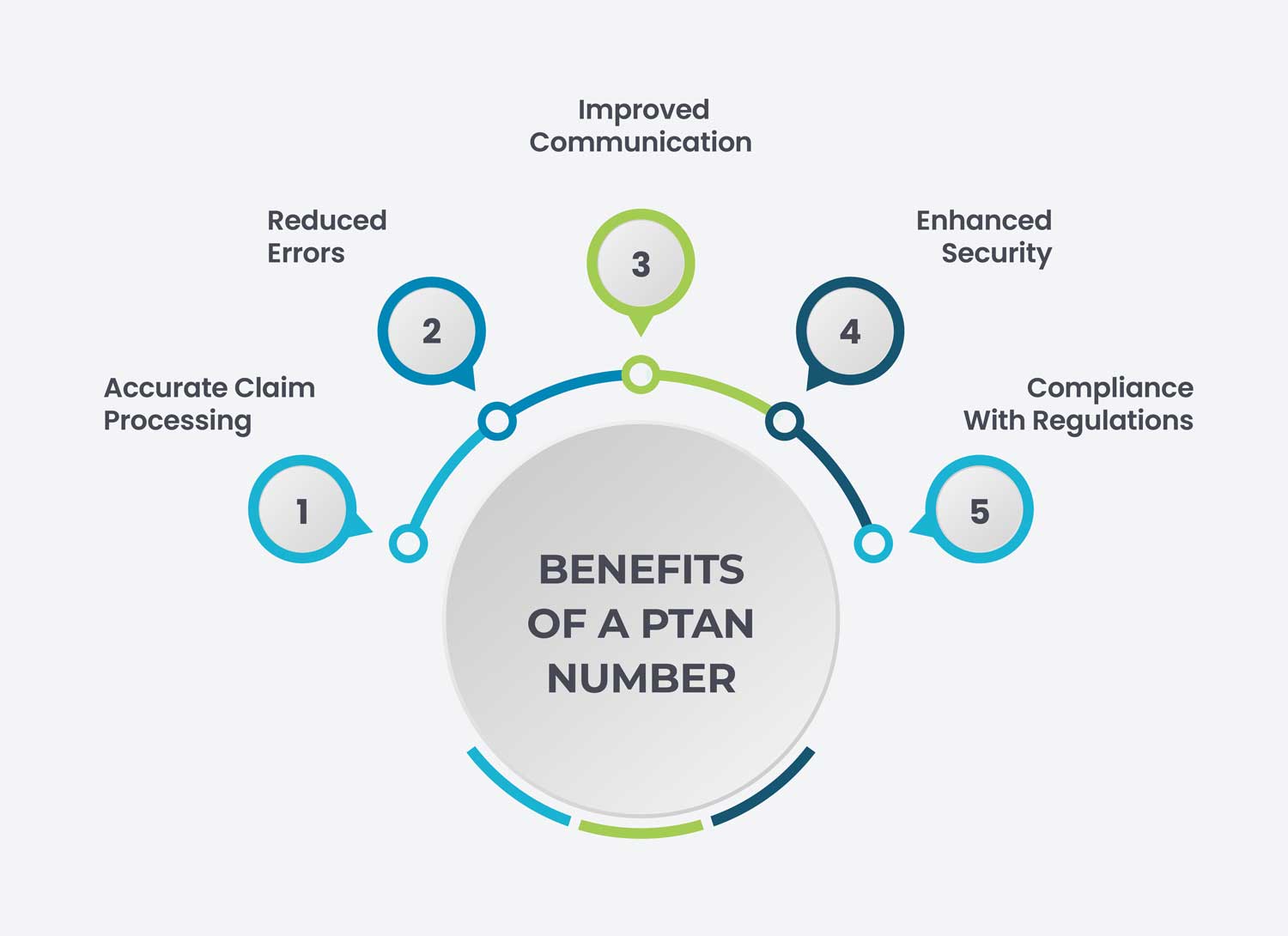 Benefits of a PTAN Number in Medical Billing