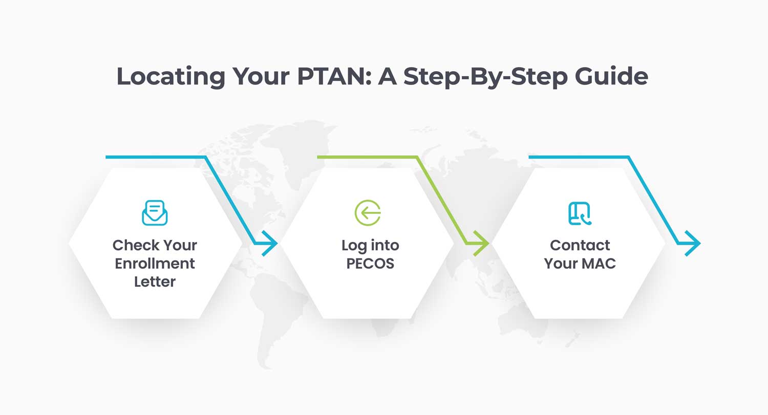 Locating Your PTAN: A Step-by-Step Guide