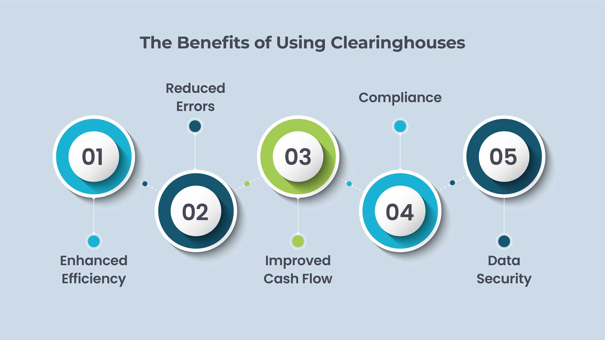 The Benefits of Using Clearinghouses