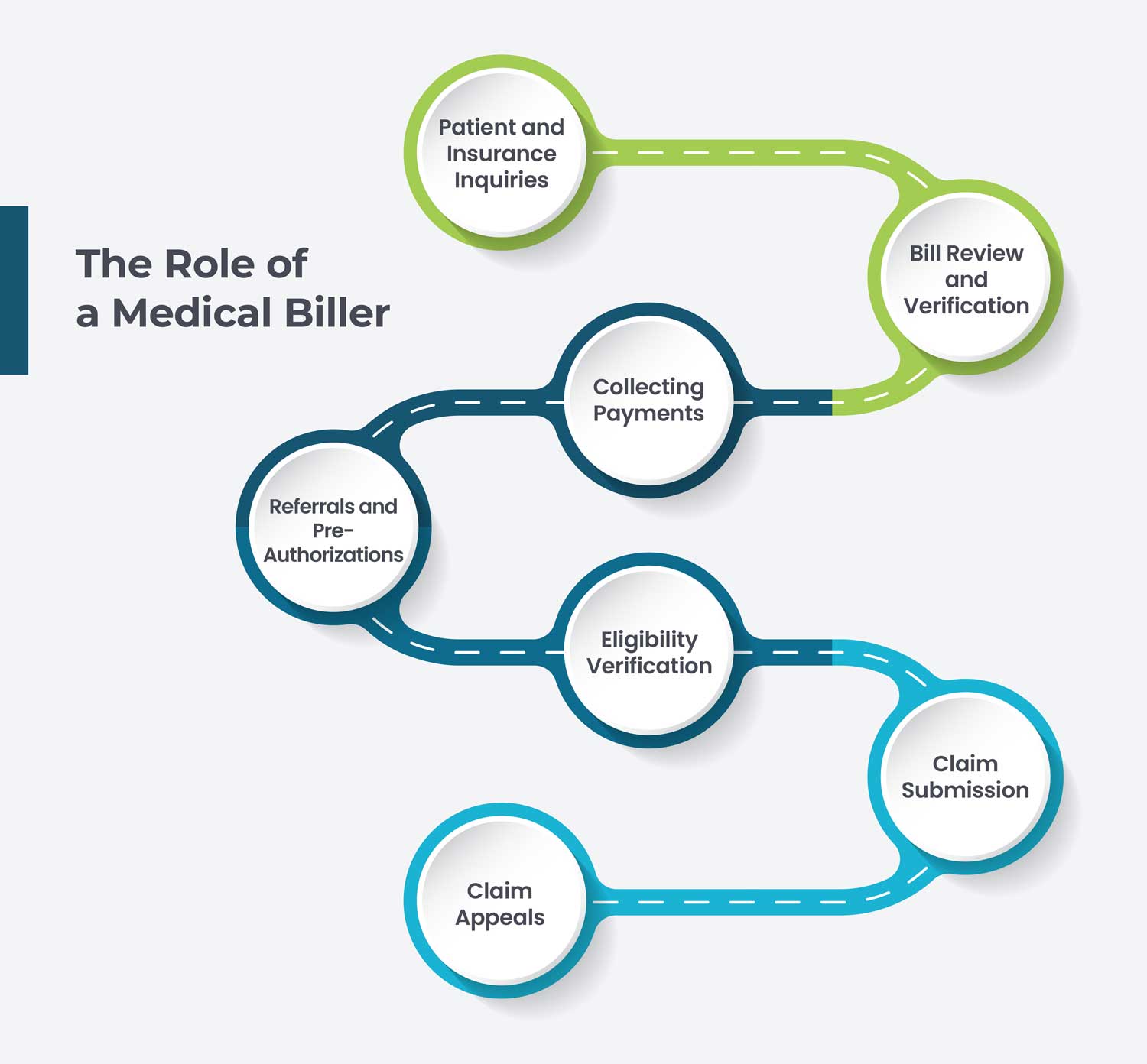 The Role of a Medical Biller