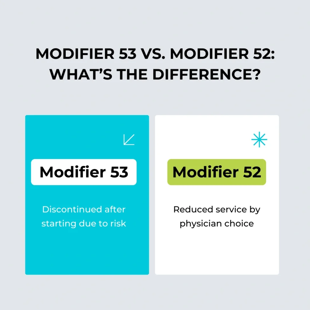 modifier 53