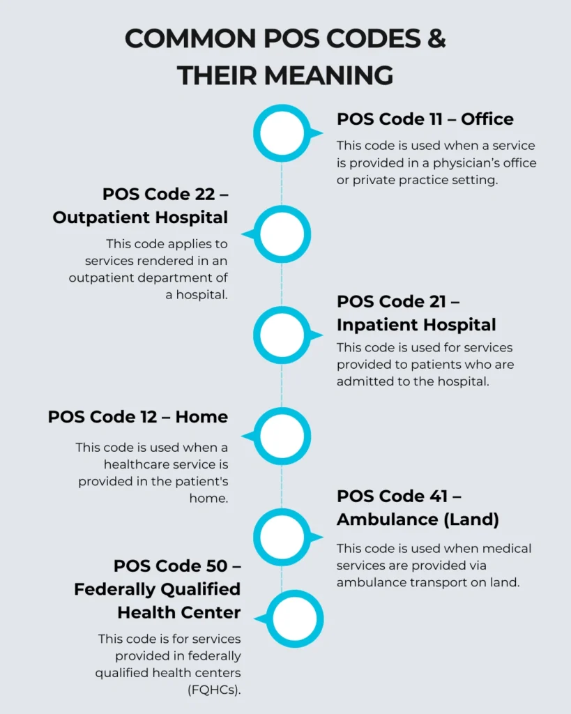 POS code