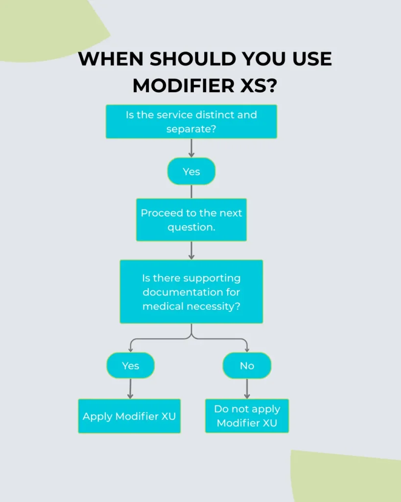 modifier xs